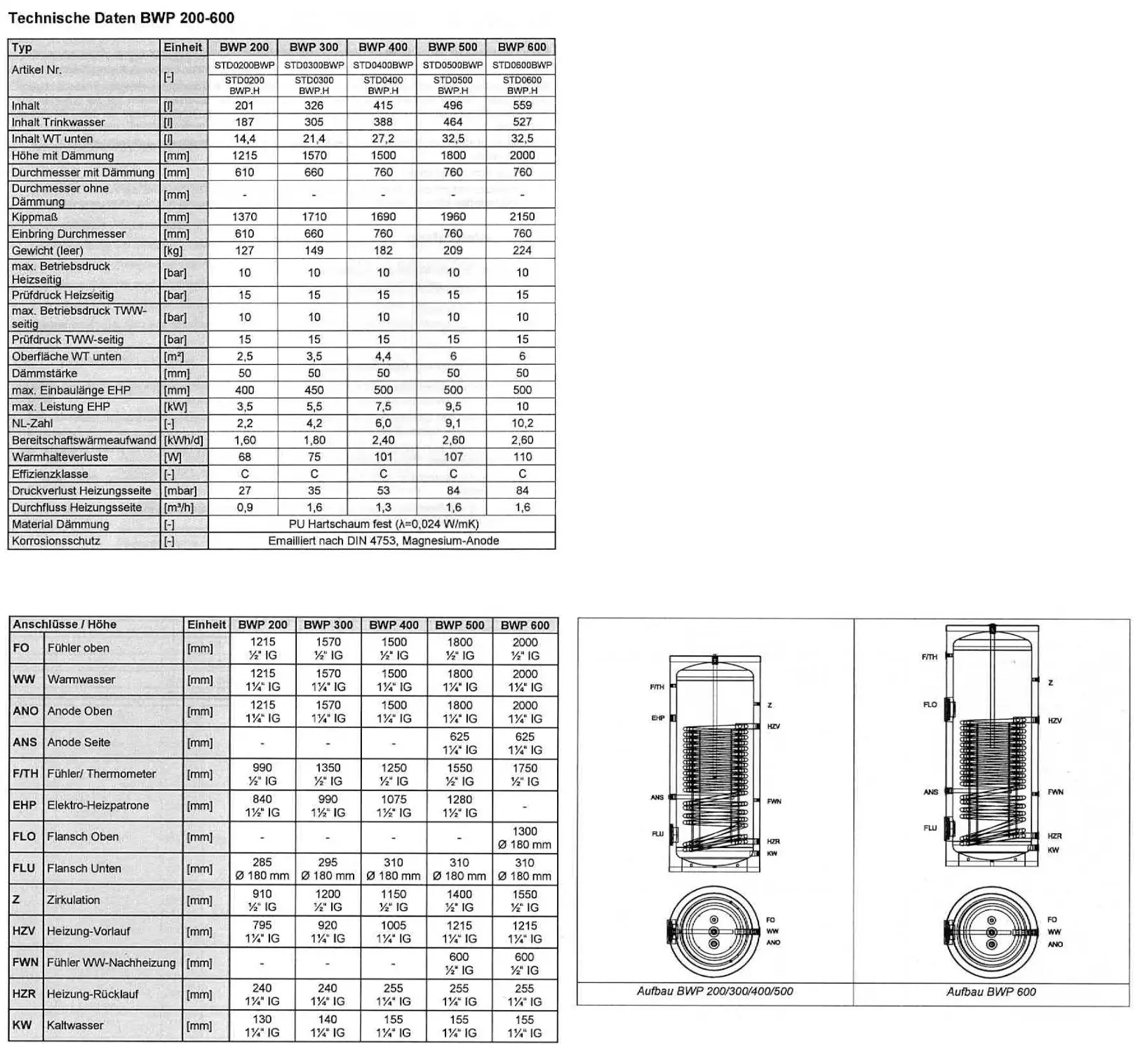 Technische Daten zu einem Warmwassertank, eventuell von Dream Maker, mit Anschlüssen und Abmessungen für Warmwasser, Kaltwasser und Thermometer sowie weiteren Spezifikationen.